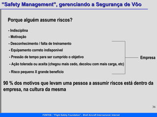 Porque alguém assume riscos? - Indisciplina - Motivação - Desconhecimento / falta de treinamento - Equipamento correto indisponível - Pressão de tempo para ser cumprido o objetivo - Ação tolerada ou aceita (chegou mais cedo, decolou com mais carga, etc) - Risco pequeno X grande benefício Empresa 90 % dos motivos que levam uma pessoa a assumir riscos está dentro da  empresa, na cultura da mesma  