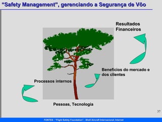 Pessoas, Tecnologia Processos internos  Benefícios do mercado e dos clientes Resultados Financeiros 