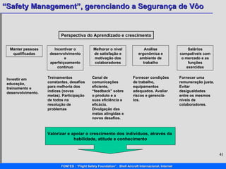Manter pessoas qualificadas Incentivar o desenvolvimento e aperfeiçoamento contínuo Melhorar o nível de satisfação e motivação dos colaboradores Análise ergonômica e ambiente de trabalho Salários compatíveis com o mercado e as funções exercidas Perspectiva do Aprendizado e crescimento Investir em educação, treinamento e desenvolvimento. Treinamentos constantes, desafios para melhoria dos índices (novas metas). Participação de todos na resolução de problemas Fornecer condições de trabalho, equipamentos adequados. Avaliar riscos e gerenciá-los. Valorizar e apoiar o crescimento dos indivíduos, através da  habilidade, atitude e conhecimento Canal de comunicações eficiente, “feedback” sobre o produto e a suas eficiência e eficácia. Divulgação das metas atingidas e novos desafios. Fornecer uma remuneração justa. Evitar desigualdades entre os mesmos níveis de colaboradores. 