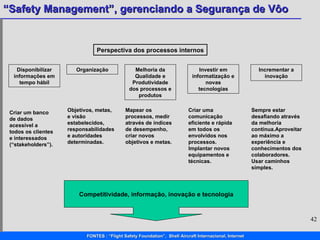Disponibilizar informações em tempo hábil Organização Melhoria da Qualidade e Produtividade dos processos e produtos Investir em informatização e novas tecnologias Incrementar a inovação Perspectiva dos processos internos Criar um banco de dados acessível a todos os clientes e interessados (“stakeholders”). Objetivos, metas,  e visão estabelecidos, responsabilidades e autoridades determinadas.  Criar uma comunicação eficiente e rápida em todos os envolvidos nos processos. Implantar novos equipamentos e técnicas. Competitividade, informação, inovação e tecnologia Mapear os processos, medir através de índices de desempenho, criar novos objetivos e metas. Sempre estar desafiando através da melhoria contínua.Aproveitar ao máximo a experiência e conhecimentos dos colaboradores. Usar caminhos simples. 