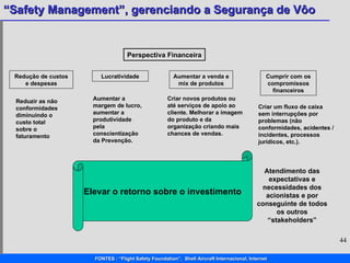 Redução de custos e despesas Lucratividade Aumentar a venda e mix de produtos Cumprir com os compromissos financeiros Perspectiva Financeira Reduzir as não conformidades diminuindo o custo total sobre o faturamento Aumentar a margem de lucro, aumentar a produtividade pela conscientização da Prevenção.  Criar novos produtos ou até serviços de apoio ao cliente. Melhorar a imagem do produto e da organização criando mais chances de vendas. Criar um fluxo de caixa sem interrupções por problemas (não conformidades, acidentes / incidentes, processos jurídicos, etc.). Elevar o retorno sobre o investimento Atendimento das expectativas e necessidades dos acionistas e por conseguinte de todos os outros “stakeholders” 