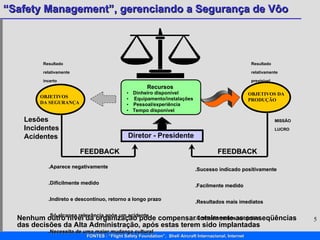 Recursos • Dinheiro disponível • Equipamento/instalações • Pessoal/experiência • Tempo disponível OBJETIVOS DA SEGURANÇA OBJETIVOS DA PRODUÇÃO Diretor - Presidente Lesões Incidentes Acidentes MISSÃO LUCRO FEEDBACK Nenhum outro nível da organização pode compensar totalmente as conseqüências das decisões da Alta Administração, após estas terem sido implantadas Resultado relativamente previsível .Sucesso indicado positivamente .Facilmente medido .Resultados mais imediatos .Controle menos subjetivo  .Aparece negativamente .Dificilmente medido .Indireto e descontínuo, retorno a longo prazo .Só alcança relevância após um acidente .Necessita de uma maior mudança cultural Resultado relativamente incerto FEEDBACK 