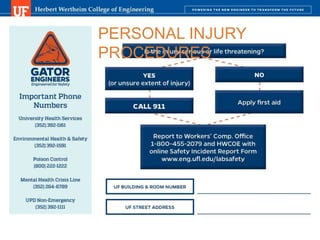 DEPARTMENT OR UNIT NAME. DELETE FROM MASTER SLIDE IF N/A
PERSONAL INJURY
PROCEDURES
 