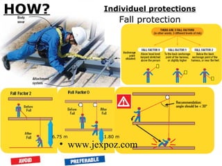 HOW? Individuel protections Fall protection 6.75 m 1.80 m www.jexpoz.com 