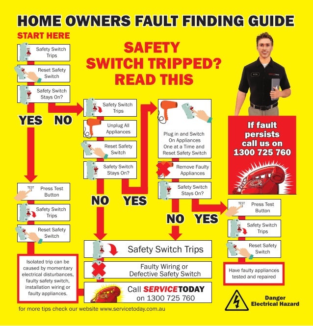 Safety Switch Tripped Home Owners Fault Finding Guide