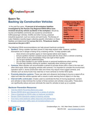 SAFETY TIP:
Backing Up Construction Vehicles
In the past five years, 15 percent of all workplace fatalities
investigated by the Kansas City Regional OSHA Office have
involved struck-by vehicle accidents in the workplace. Struck-by
injuries and fatalities commonly are caused by conventional
traffic/passenger vehicles, forklifts and other moving, powered
industrial equipment, such as cranes and yard trucks. The Bureau of
Labor Statistics recently began collecting specific information on these
fatalities and determined that across the U.S., 79 backover deaths
occurred on the job in 2011.
The following OSHA recommendations can help prevent backover accidents:
 Spotters: Using a spotter has been proven to help keep workers safe. However, spotters
themselves are in danger of being hit by a backing vehicle. To keep spotters safe:
o Have drivers and spotters agree on hand signals before work begins
o Ensure spotters maintain constant visual contact with the driver when a vehicle is backing
o Teach drivers to stop immediately if they lose sight of their spotter
o Do not give spotters additional duties
o Do not allow spotters to use mobile devices or personal headphones when working
o Provide high-visibility clothing for spotters, especially when working at night
 Cameras: Most vehicles can accommodate a camera to provide drivers with a view to the rear and
other blind spots. When equipping vehicles with cameras, it is important to consider the environment
operators work in. Some construction sites and mines may require more rugged cameras, and
vehicles such as dump trucks may need two or more cameras to monitor blind spots.
 Proximity detection systems: These use radar and ultrasonic technology to bounce a signal off an
object and alert the vehicle operator with a visual or audio warning that an object is in the way.
 Internal traffic control plan: Create a plan to coordinate the flow of moving equipment, workers
and vehicles to help minimize the number of times workers and vehicles cross paths. These plans
can significantly reduce and even eliminate the need for vehicles to back up on a jobsite.
Backover Prevention Resources:
 Visit the OSHA Preventing Backovers page.
 Review NIOSH blind spot diagrams for a variety of vehicles.
 View or download an OSHA video on backover accidents.
 Review OSHA Standards related to backing vehicles.
 Find many more backover safety resources and articles here.
 Browse construction safety signs at ComplianceSigns.com.
Get Social With Us: ComplianceSigns, Inc. - 56 S. Main Street, Chadwick, IL 61014
800-578-1245 www.ComplianceSigns.com
 