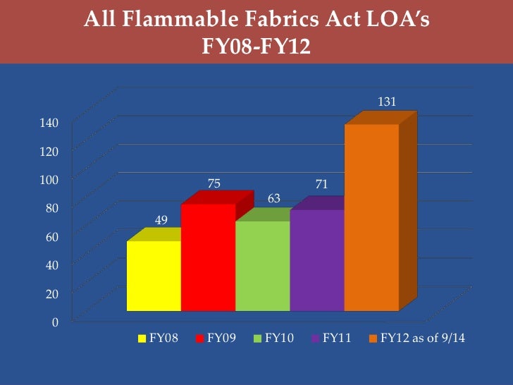 2012 Safety Academy Flammable Fabrics, Drawstrings, Sleepwear