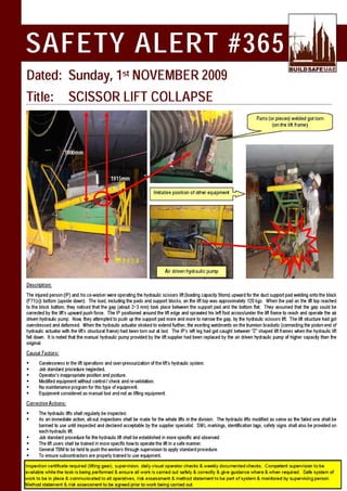 Safety Alert Scissor Lift Collapse