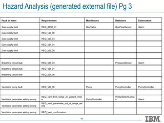 Hazard Analysis (generated external file) Pg 3 Fault or event Requirements Manifestors Detectors Extenuators Gas supply fa...