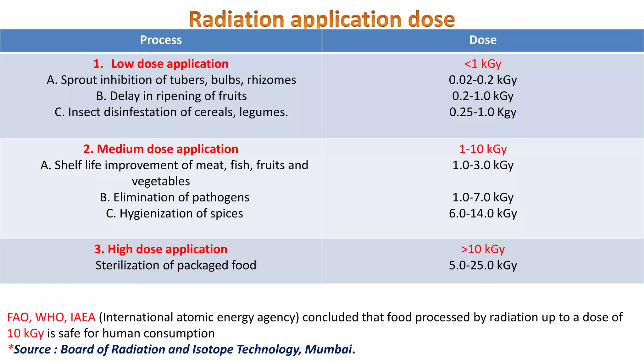 Safety and application of x ray imaging | PPTX