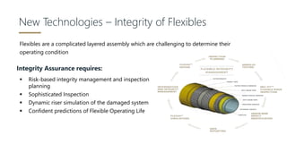 Integrity Assurance requires:
New Technologies – Integrity of Flexibles
Deepwater
 Risk-based integrity management and inspection
planning
 Sophisticated Inspection
 Dynamic riser simulation of the damaged system
 Confident predictions of Flexible Operating Life
Flexibles are a complicated layered assembly which are challenging to determine their
operating condition
 
