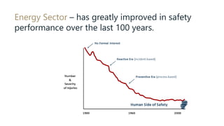Energy Sector – has greatly improved in safety
performance over the last 100 years.
Deepwater
 