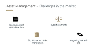 Asset Management - Challenges in the market
Poor/inconsistent
operational data
Budget constraints
Integrating new with
old
Silo approach to asset
improvement
 