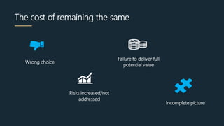 The cost of remaining the same
Wrong choice
Risks increased/not
addressed
Failure to deliver full
potential value
Incomplete picture
 