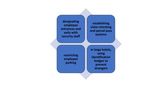 designating
employee
entrances and
exits with
security staff
establishing
claim-checking
and parcel-pass
systems
restricting
employee
parking
in large hotels,
using
identification
badges to
prevent
strangers
 