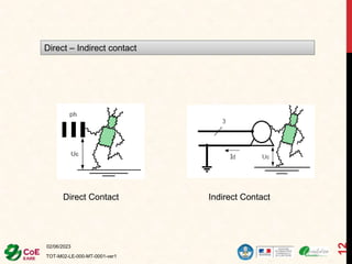 02/06/2023
TOT-M02-LE-000-MT-0001-ver1
12
Direct – Indirect contact
Direct Contact Indirect Contact
 