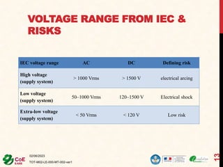 VOLTAGE RANGE FROM IEC &
RISKS
02/06/2023
TOT-M02-LE-000-MT-002-ver1
13
IEC voltage range AC DC Defining risk
High voltage
(supply system)
> 1000 Vrms > 1500 V electrical arcing
Low voltage
(supply system)
50–1000 Vrms 120–1500 V Electrical shock
Extra-low voltage
(supply system)
< 50 Vrms < 120 V Low risk
 