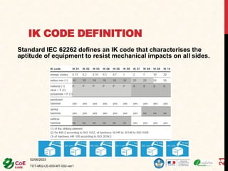 IK CODE DEFINITION
Standard IEC 62262 defines an IK code that characterises the
aptitude of equipment to resist mechanical impacts on all sides.
02/06/2023
TOT-M02-LE-000-MT-002-ver1
21
 