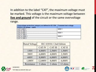 02/06/2023
TOT-M02-LE-000-MT-002-ver1
24
Rated Voltage IEC 61010-1 2nd Edition
CAT IV CAT III CAT II
150V 4,000V 2,500V 1,500V
300V 6,000V 4,000V 2,500V
600V 8,000V 6,000V 4,000V
1,000V 12,000V 8,000V 6,000V
Resistance 2 ohms 2 ohms 12 ohms
In addition to the label “CAT”, the maximum voltage must
be marked. This voltage is the maximum voltage between
live and ground of the circuit or the same overvoltage
range.
 