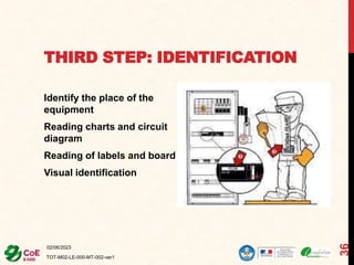 THIRD STEP: IDENTIFICATION
Identify the place of the
equipment
Reading charts and circuit
diagram
Reading of labels and board
Visual identification
02/06/2023
TOT-M02-LE-000-MT-002-ver1
36
 