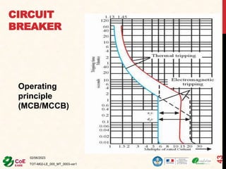 CIRCUIT
BREAKER
Operating
principle
(MCB/MCCB)
02/06/2023
TOT-M02-LE_000_MT_0003-ver1
43
 