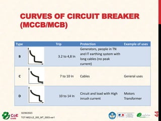 CURVES OF CIRCUIT BREAKER
(MCCB/MCB)
02/06/2023
TOT-M02-LE_000_MT_0003-ver1
44
Type Trip Protection Example of uses
B 3.2 to 4,8 In
Generators, people in TN
and IT earthing system with
long cables (no peak
current)
C 7 to 10 In Cables General uses
D 10 to 14 In
Circuit and load with High
inrush current
Motors
Transformer
 