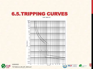 6.5.TRIPPING CURVES
02/06/2023
TOT-M02-LE_000_MT_0003-ver1
46
 