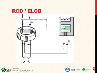 RCD / ELCB
02/06/2023
TOT-M02-LE_000_MT_0003-ver1
48
 