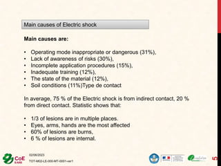 02/06/2023
TOT-M02-LE-000-MT-0001-ver1
5
Main causes are:
• Operating mode inappropriate or dangerous (31%),
• Lack of awareness of risks (30%),
• Incomplete application procedures (15%),
• Inadequate training (12%),
• The state of the material (12%),
• Soil conditions (11%)Type de contact
In average, 75 % of the Electric shock is from indirect contact, 20 %
from direct contact. Statistic shows that:
• 1/3 of lesions are in multiple places.
• Eyes, arms, hands are the most affected
• 60% of lesions are burns,
• 6 % of lesions are internal.
Main causes of Electric shock
 