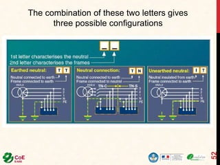 52
The combination of these two letters gives
three possible configurations
 