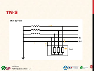 TN-S
02/06/2023
TOT-M02-LE-000-MT-0004-ver1
55
 