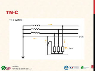 TN-C
02/06/2023
TOT-M02-LE-000-MT-0004-ver1
56
 