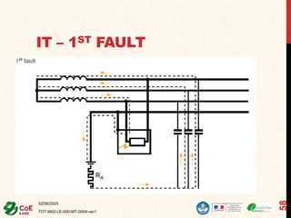IT – 1ST FAULT
02/06/2023
TOT-M02-LE-000-MT-0004-ver1
58
 