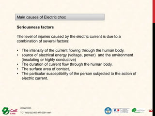 02/06/2023
TOT-M02-LE-000-MT-0001-ver1
6
Seriousness factors
The level of injuries caused by the electric current is due to a
combination of several factors:
• The intensity of the current flowing through the human body,
• source of electrical energy (voltage, power) and the environment
(insulating or highly conductive)
• The duration of current flow through the human body,
• The surface area of contact,
• The particular susceptibility of the person subjected to the action of
electric current.
Main causes of Electric choc
 