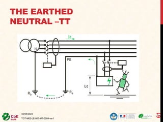 THE EARTHED
NEUTRAL –TT
02/06/2023
TOT-M02-LE-000-MT-0004-ver1
61
 