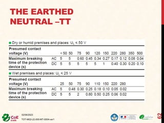 THE EARTHED
NEUTRAL –TT
02/06/2023
TOT-M02-LE-000-MT-0004-ver1
62
 