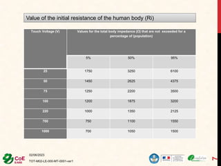 02/06/2023
TOT-M02-LE-000-MT-0001-ver1
7
Value of the initial resistance of the human body (Ri)
Touch Voltage (V) Values for the total body impedance (Ω) that are not exceeded for a
percentage of (population)
5% 50% 95%
25 1750 3250 6100
50 1450 2625 4375
75 1250 2200 3500
100 1200 1875 3200
220 1000 1350 2125
700 750 1100 1550
1000 700 1050 1500
 