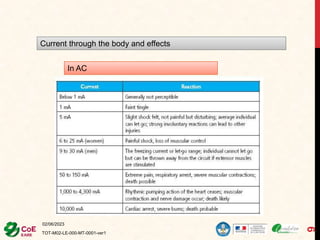 02/06/2023
TOT-M02-LE-000-MT-0001-ver1
9
Current through the body and effects
In AC
 