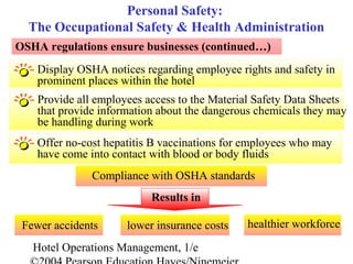 Hotel Operations Management, 1/e
Display OSHA notices regarding employee rights and safety in
prominent places within the hotel
OSHA regulations ensure businesses (continued…)
Provide all employees access to the Material Safety Data Sheets
that provide information about the dangerous chemicals they may
be handling during work
Personal Safety:
The Occupational Safety & Health Administration
Offer no-cost hepatitis B vaccinations for employees who may
have come into contact with blood or body fluids
Compliance with OSHA standards
Results in
Fewer accidents lower insurance costs healthier workforce
 