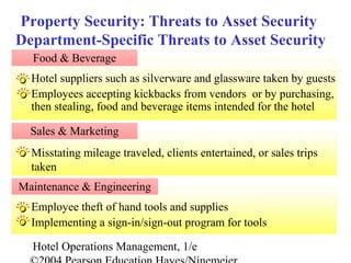 Hotel Operations Management, 1/e
Employee theft of hand tools and supplies
Implementing a sign-in/sign-out program for tools
Misstating mileage traveled, clients entertained, or sales trips
taken
Hotel suppliers such as silverware and glassware taken by guests
Employees accepting kickbacks from vendors or by purchasing,
then stealing, food and beverage items intended for the hotel
Food & Beverage
Property Security: Threats to Asset Security
Department-Specific Threats to Asset Security
Sales & Marketing
Maintenance & Engineering
 
