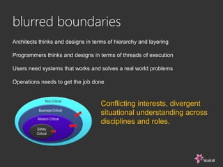 blurred boundaries
Conflicting interests, divergent
situational understanding across
disciplines and roles.
Architects thinks and designs in terms of hierarchy and layering
Programmers thinks and designs in terms of threads of execution
Users need systems that works and solves a real world problems
Operations needs to get the job done
 