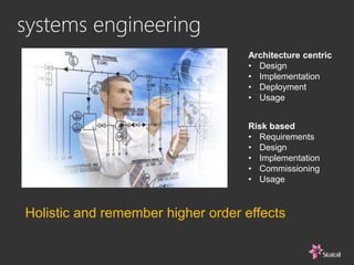 systems engineering
Architecture centric
• Design
• Implementation
• Deployment
• Usage
Risk based
• Requirements
• Design
• Implementation
• Commissioning
• Usage
Holistic and remember higher order effects
 