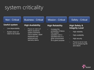 system criticality
Non - Critical
Useful system
- Low dependability
- System does not
need to be trusted
Business - Critical Mission - Critical Safety - Critical
High Availability
- Focus on cost s of
failure caused by
system downtime,
cost of spares, repair
equipment and
personnel and
warranty claims
High Reliability
- Increase the
probability of failure
free system
operation over a
specified time in a
given environment
for a given purpose
High Safety &
Integrity Level
- High reliability
- High availability
- High security
- Focus is not on cost,
but on preserving life
and nature
 