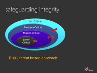 safeguarding integrity
Risk / threat based approach
 