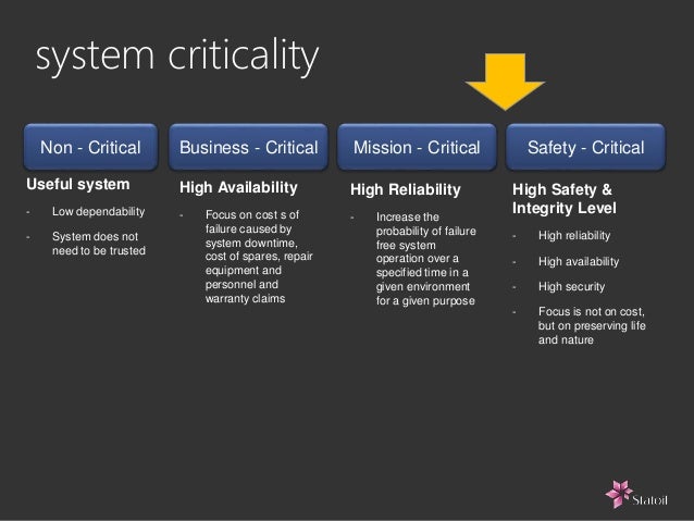 Business Critical System – Mission Critical System – MYLP