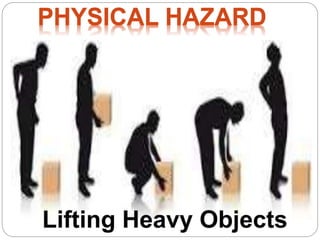 .
PHYSICAL HAZARD
 
