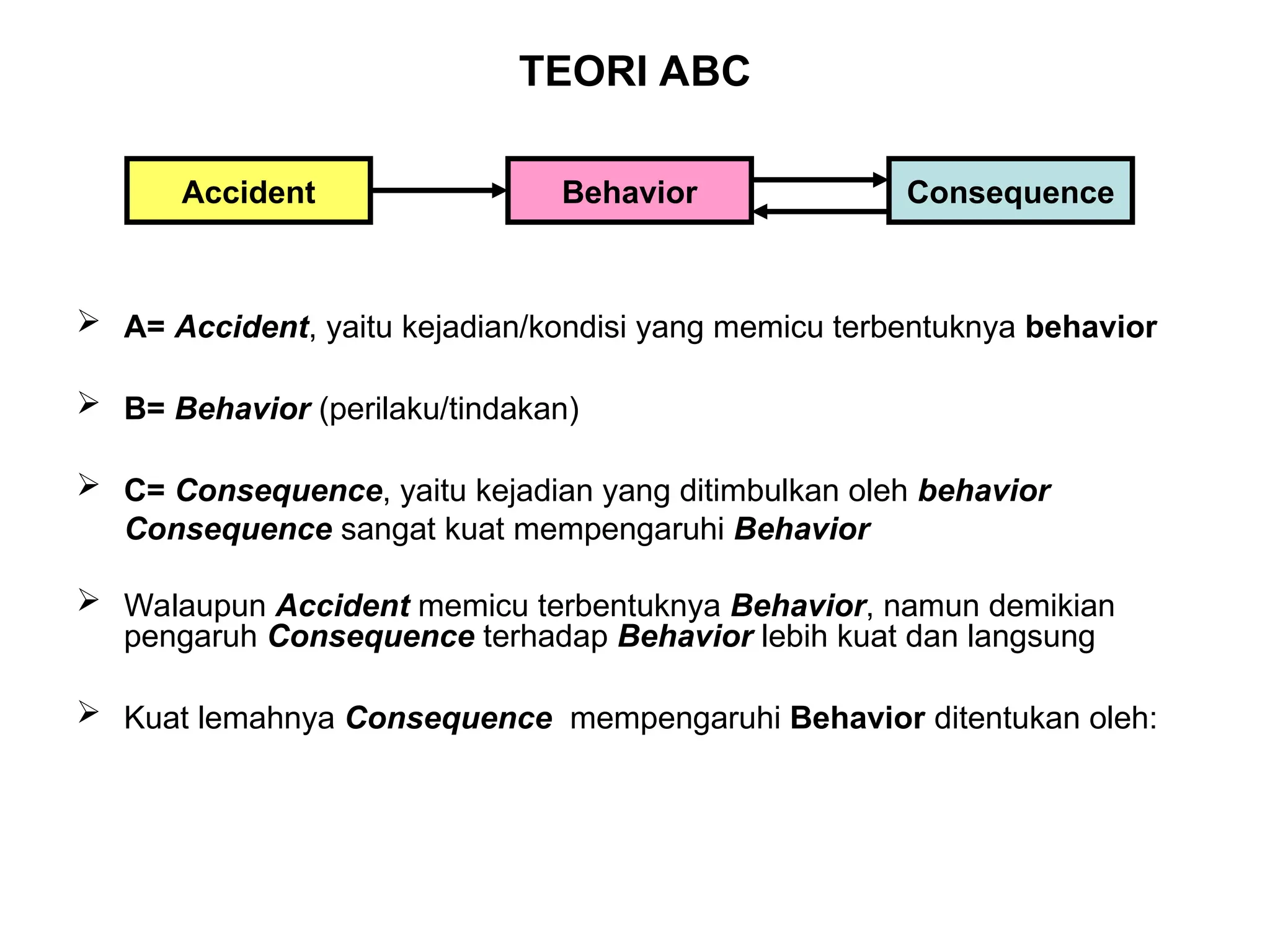  A= Accident, yaitu kejadian/kondisi yang memicu terbentuknya behavior
 B= Behavior (perilaku/tindakan)
 C= Consequence, yaitu kejadian yang ditimbulkan oleh behavior
Consequence sangat kuat mempengaruhi Behavior
 Walaupun Accident memicu terbentuknya Behavior, namun demikian
pengaruh Consequence terhadap Behavior lebih kuat dan langsung
 Kuat lemahnya Consequence mempengaruhi Behavior ditentukan oleh:
TEORI ABC
Accident Behavior Consequence
 
