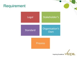 Inspiring Excellence
Requirement
Legal Stakeholder’s
Standard
Organisation’s
Own
Process
 