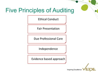 Inspiring Excellence
Five Principles of Auditing
Ethical Conduct
Fair Presentation
Due Professional Care
Independence
Evidence based approach
 