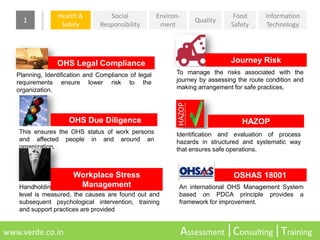 Quality
Social
Responsibility
Environ-
ment
Health &
Safety
Food
Safety
Information
Technology
www.verde.co.in Assessment Consulting Training
OHS Due Diligence
An international OHS Management System
based on PDCA principle provides a
framework for improvement.
1
OSHAS 18001
HAZOP
Identification and evaluation of process
hazards in structured and systematic way
that ensures safe operations.
Journey Risk
Management
OHS Legal Compliance
To manage the risks associated with the
journey by assessing the route condition and
making arrangement for safe practices.
This ensures the OHS status of work persons
and affected people in and around an
organization.
Handholding programme where workplace stress
level is measured, the causes are found out and
subsequent psychological intervention, training
and support practices are provided
Workplace Stress
Management
Planning, Identification and Compliance of legal
requirements ensure lower risk to the
organization.
 